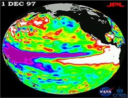 El Niño May be Fast-Tracking to Arrive by Summer