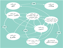 خودمانی سازی سازمان بنادر در سایه نیمکت نشینی بخش خصوصی