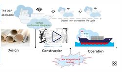 بکارگیری زیرساختار شبیه سازی متن باز در صنعت دریایی