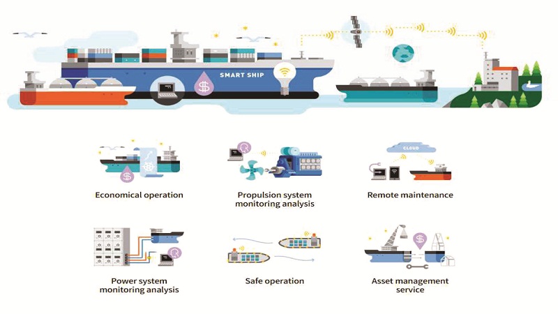 هوشمندسازی در صنعت حمل‌ونقل دریایی