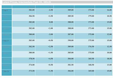 نرخ سوخت رسانی در سنگاپور