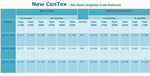 شاخص قیمت اجاره کشتیهای کانتینربر