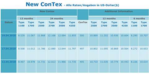 شاخص قیمت اجاره کشتیهای کانتینربر