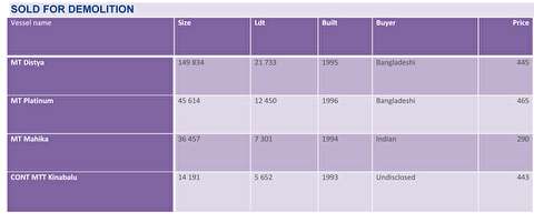 شاخص (17-18)Fearnleys