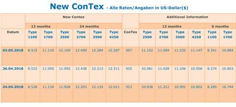 شاخص قیمت اجاره کشتیهای کانتینربر