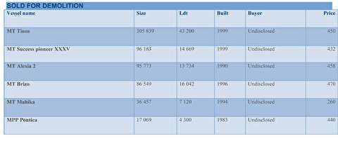 شاخص (18-18)Fearnleys