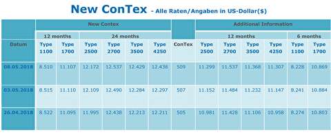 شاخص قیمت اجاره کشتیهای کانتینربر
