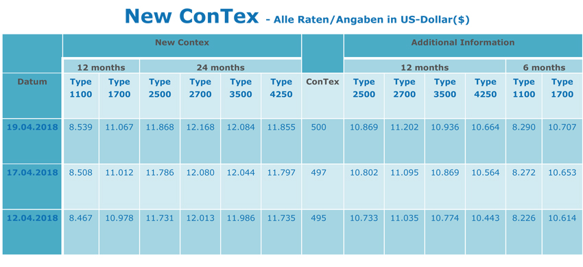 شاخص قیمت اجاره کشتیهای کانتینربر