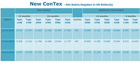 شاخص قیمت اجاره کشتیهای کانتینربر