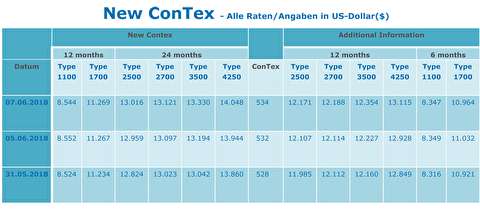 شاخص قیمت اجاره کشتیهای کانتینربر