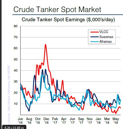 تحلیل  هفتگی کلارکسونز//