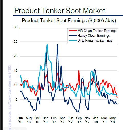 تحلیل  هفتگی کلارکسونز//