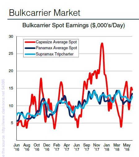 تحلیل  هفتگی کلارکسونز//