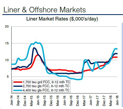 تحلیل  هفتگی کلارکسونز//