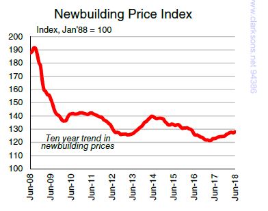 تحلیل  هفتگی کلارکسونز//
