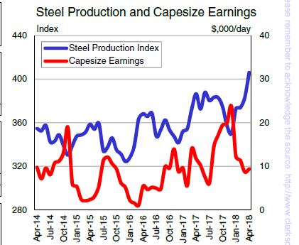 تحلیل  هفتگی کلارکسونز//