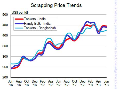 تحلیل  هفتگی کلارکسونز//