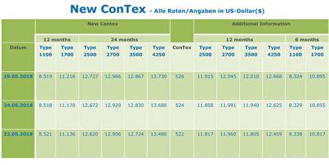 شاخص قیمت اجاره کشتیهای کانتینربر
