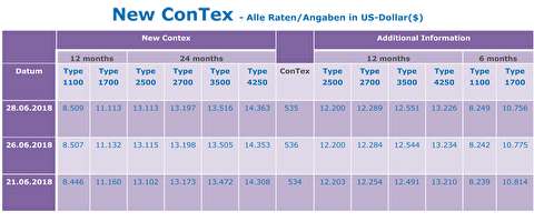 شاخص قیمت اجاره کشتیهای کانتینربر