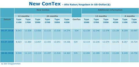 شاخص قیمت اجاره کشتیهای کانتینربر
