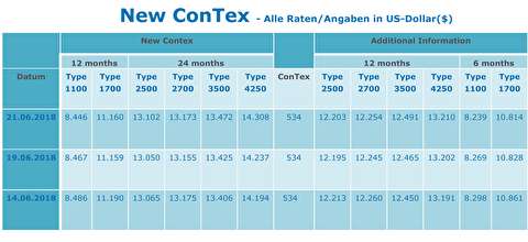 شاخص قیمت اجاره کشتیهای کانتینربر