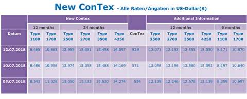شاخص قیمت اجاره کشتیهای کانتینربر