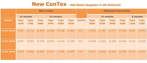 شاخص قیمت اجاره کشتیهای کانتینربر