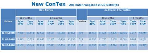 شاخص قیمت اجاره کشتیهای کانتینربر