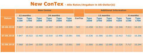 شاخص قیمت اجاره کشتیهای کانتینربر
