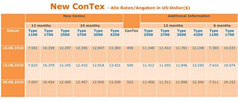 شاخص قیمت اجاره کشتیهای کانتینربر