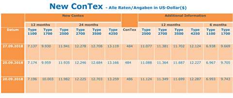 شاخص قیمت اجاره کشتیهای کانتینربر
