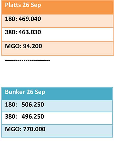 نرخ سوخت دریایی در خلیج فارس27,26و28سپتامبر 2018