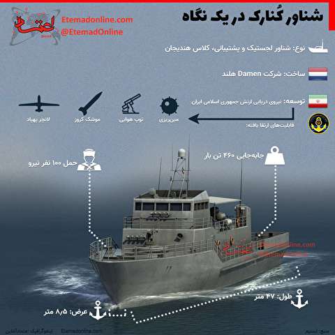 اینفوگرافی/ شناور کُنارک در یک نگاه