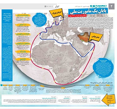 اطلس‌نوردی در ۱۳۳ روز