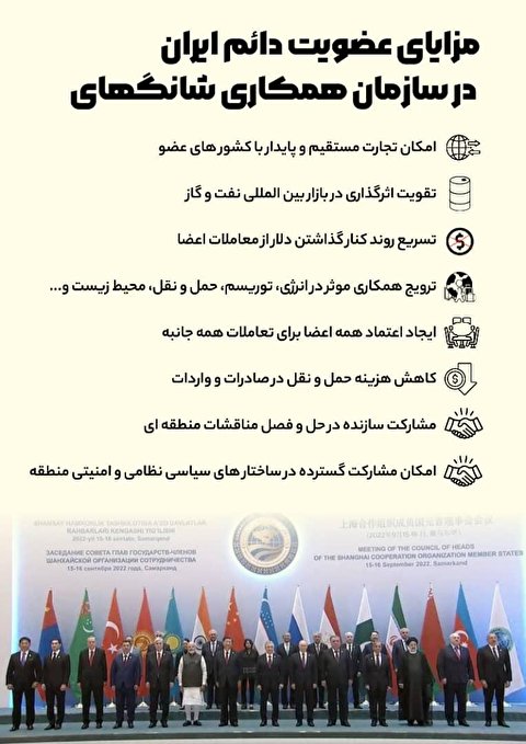 مزایای عضویت ایران در سازمان شانگهای