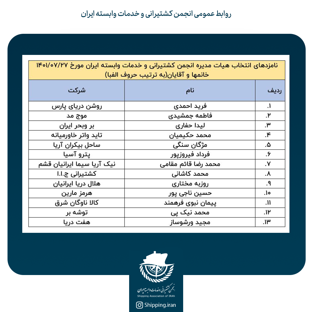 نامزدهای انتخابات هیئت مدیره انجمن کشتیرانی و خدمات وابسته ایران معرفی شدند