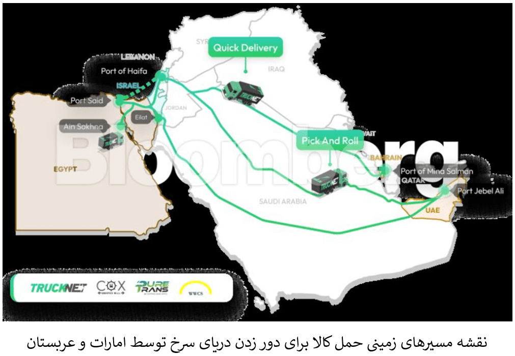 انتخاب مسیر‌های زمینی حمل کالا توسط عربستان و امارات برای دور زدن دریای سرخ