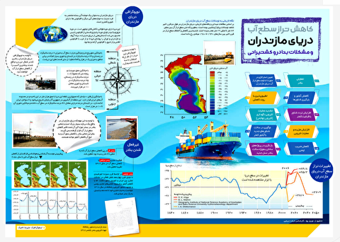 کاهش تراز سطح آب دریای مازندران و مشکلات بنادر و کشتیرانی+(اینفوگرافیک)