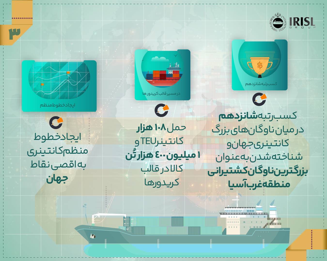 ۵۷ سالگی ناوگان کشتیرانی جمهوری اسلامی ایران (اینفوگرافی)