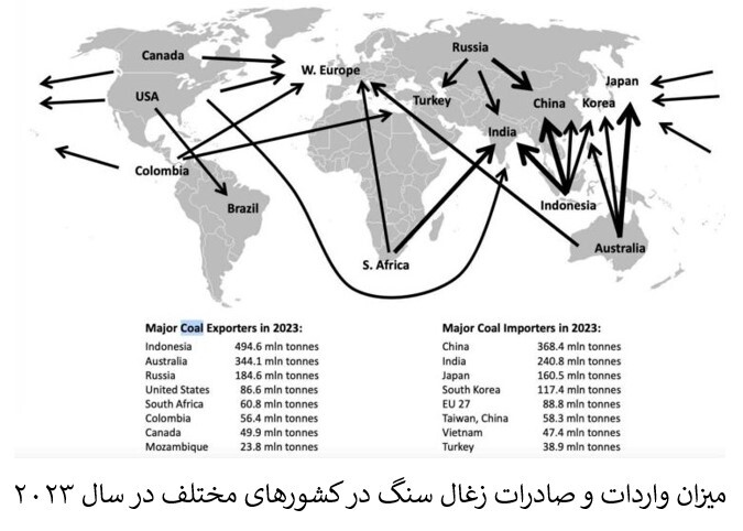 چین در رأس تجارت دریایی زغال سنگ