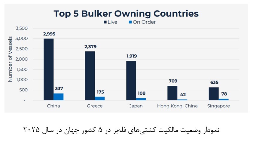 تحلیل شرایط حمل‌ونقل دریایی در سال ۲۰۲۵ و پیش‌بینی سال ۲۰۲۶