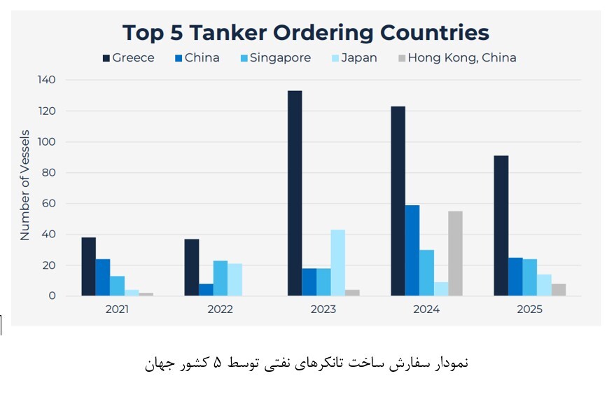 تحلیل شرایط حمل‌ونقل دریایی در سال ۲۰۲۵ و پیش‌بینی سال ۲۰۲۶