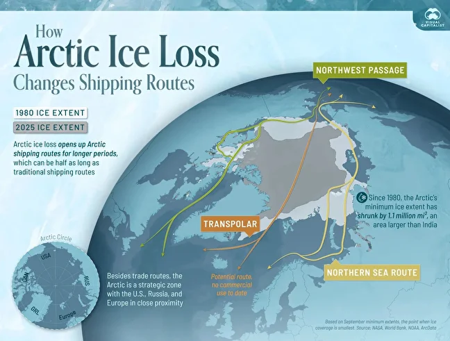 کاهش یخ‌های قطب شمال، مسیرهای کشتیرانی جهانی را دگرگون می‌کند + اینفوگرافی