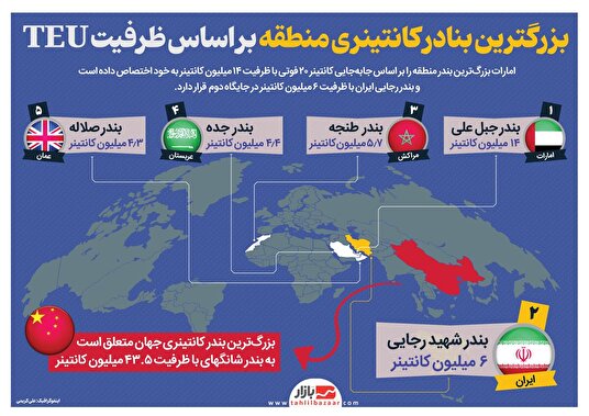 اینفوگرافیک/ بزرگترین بنادر کانتینری منطقه بر اساس ظرفیت