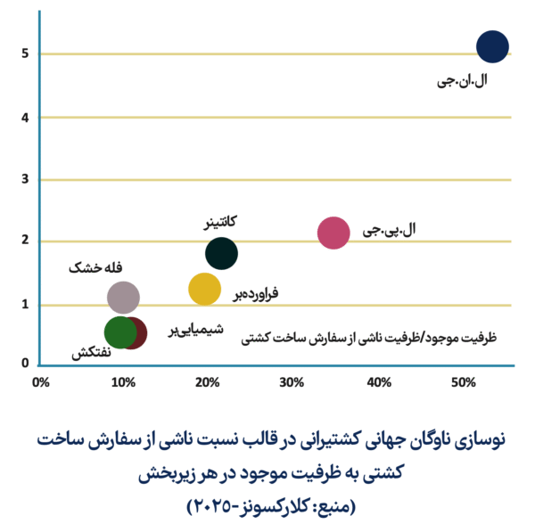 تجارت دریابرد و سیستم حملونقل دریایی در سال ۲۰۲۵ تجارت دریابرد و سیستم حملونقل دریایی در سال ۲۰۲۵