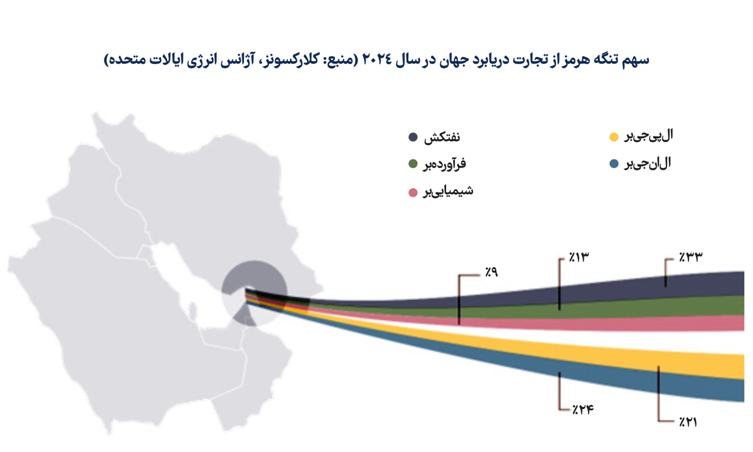تجارت دریابرد و سیستم حملونقل دریایی در سال ۲۰۲۵ تجارت دریابرد و سیستم حملونقل دریایی در سال ۲۰۲۵