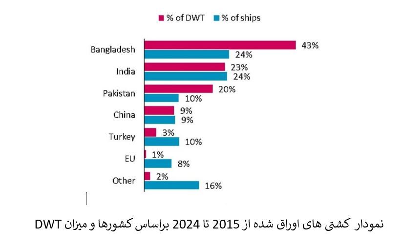 اوراق ۱۶ هزار فروند کشتی تا سال ۲۰۳۴ اوراق ۱۶ هزار فروند کشتی تا سال ۲۰۳۴