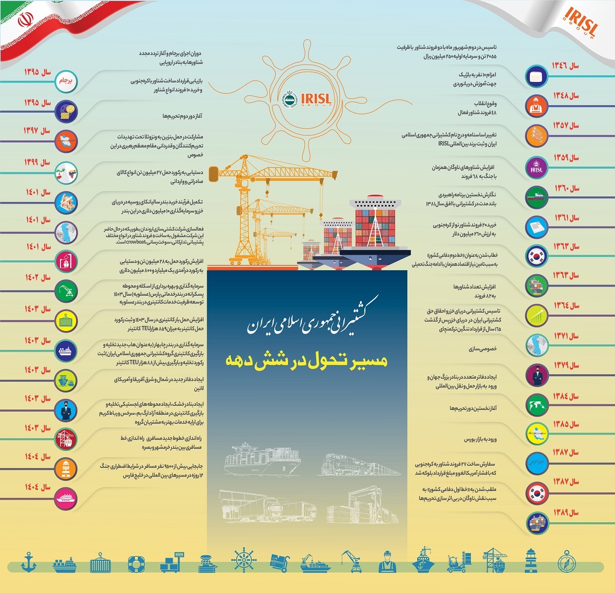مسیر تحول در شش دهه / اینفوگرافی