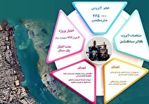 آغاز عملیات لایروبی اسکله‌های بندر بوشهر