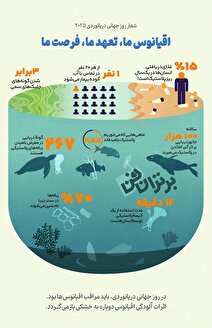 اقیانوس ما، تعهد ما، فرصت ما + اینفوگرافی